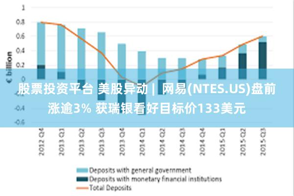 股票投资平台 美股异动 |  网易(NTES.US)盘前涨逾