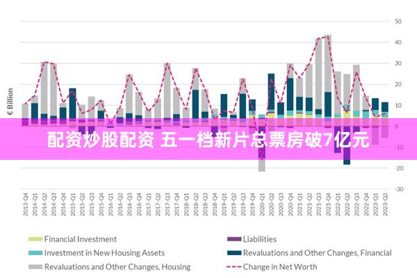 配资炒股配资 五一档新片总票房破7亿元