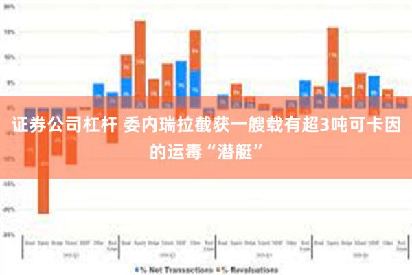 证券公司杠杆 委内瑞拉截获一艘载有超3吨可卡因的运毒“潜艇”
