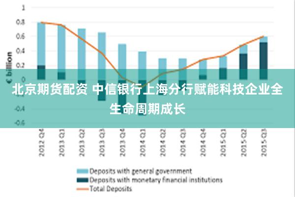 北京期货配资 中信银行上海分行赋能科技企业全生命周期成长