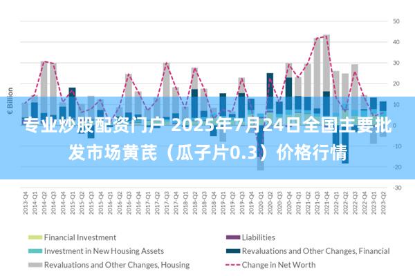 专业炒股配资门户 2025年7月24日全国主要批发市场黄芪（