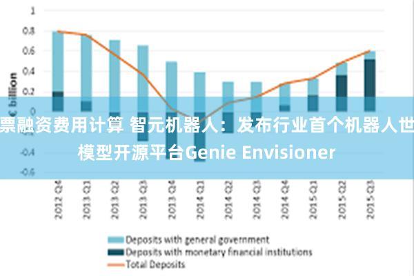 股票融资费用计算 智元机器人：发布行业首个机器人世界模型开源