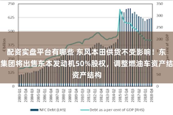 配资实盘平台有哪些 东风本田供货不受影响！东风集团将出售东本