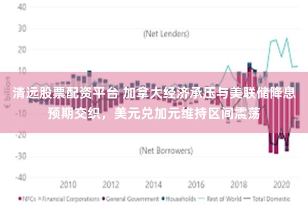 清远股票配资平台 加拿大经济承压与美联储降息预期交织，美元兑